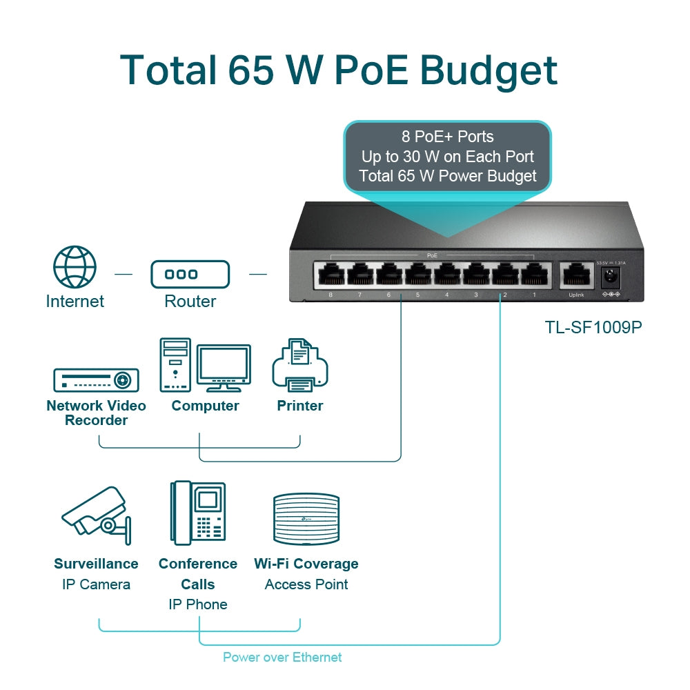 SWITCH PoE TP-LINK 9 porturi 10/100Mbps (8 PoE+), IEEE 802.3af/at, carcasa metalica "TL-SF1009P"