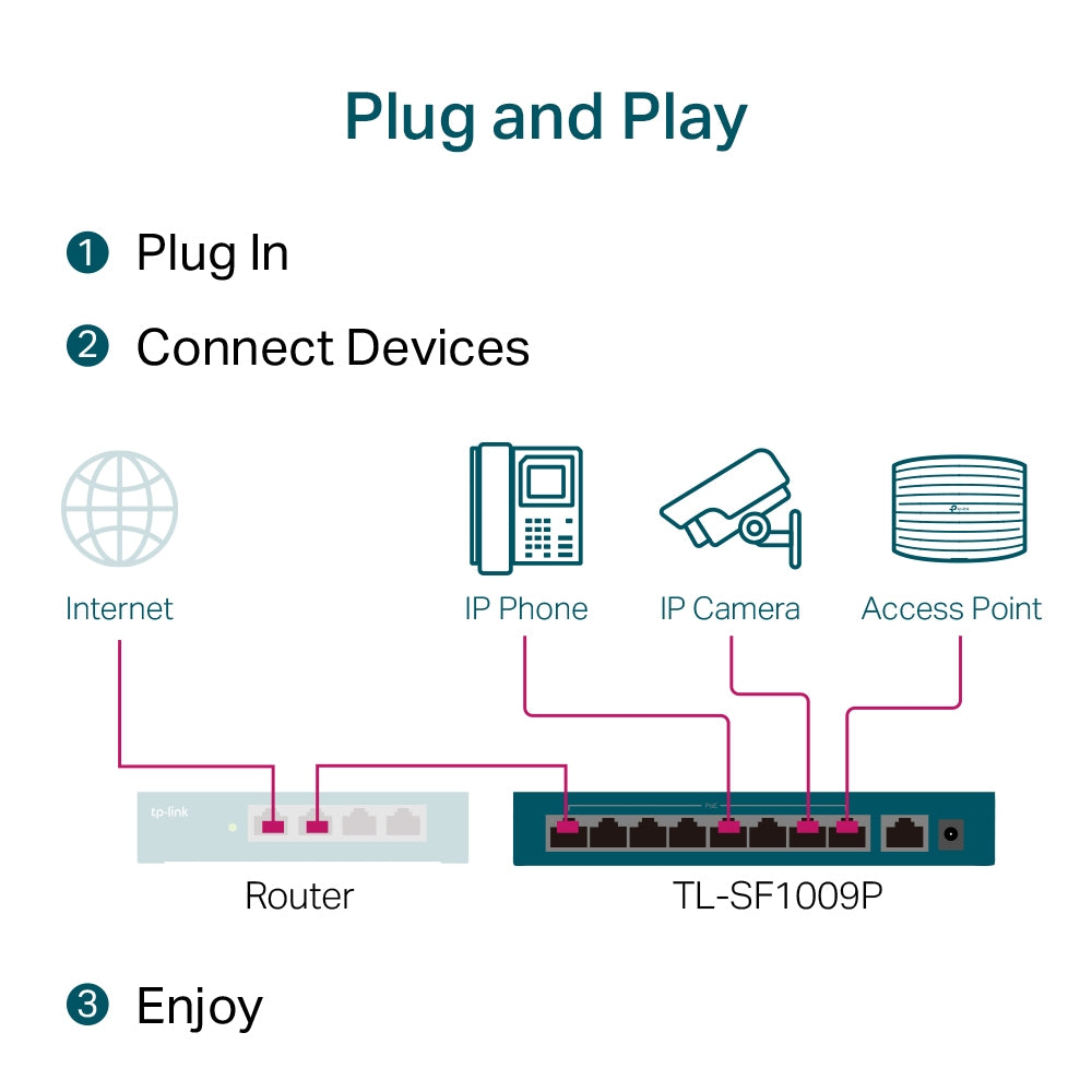 SWITCH PoE TP-LINK 9 porturi 10/100Mbps (8 PoE+), IEEE 802.3af/at, carcasa metalica "TL-SF1009P"