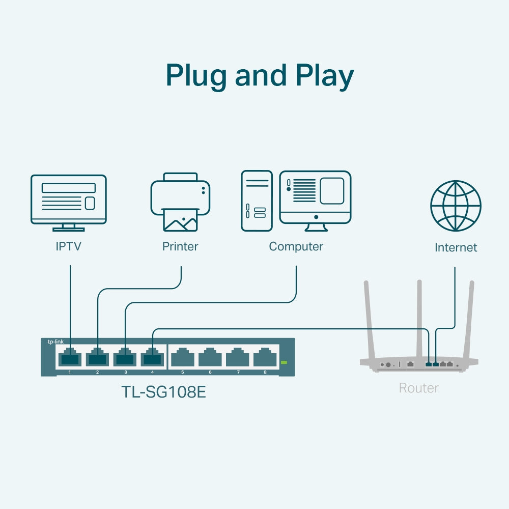 SWITCH TP-LINK 8 porturi Gigabit. carcasa metalica "TL-SG108E"