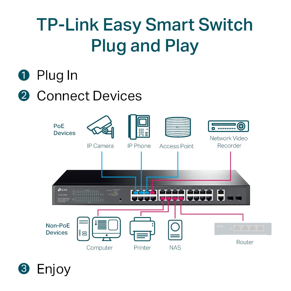 SWITCH POE TP-LINK 28 porturi Gigabit Easy Smart, 24 x POE+ 250W total power, 2 x SFP, carcasa metal "TL-SG1428PE"