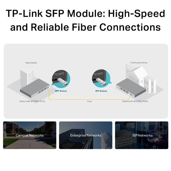 MODUL SFP TP-LINK " TL-SM311LS " MiniGBIC, Single-mode, conector LC, pana la 10km distanta "SM311LS"