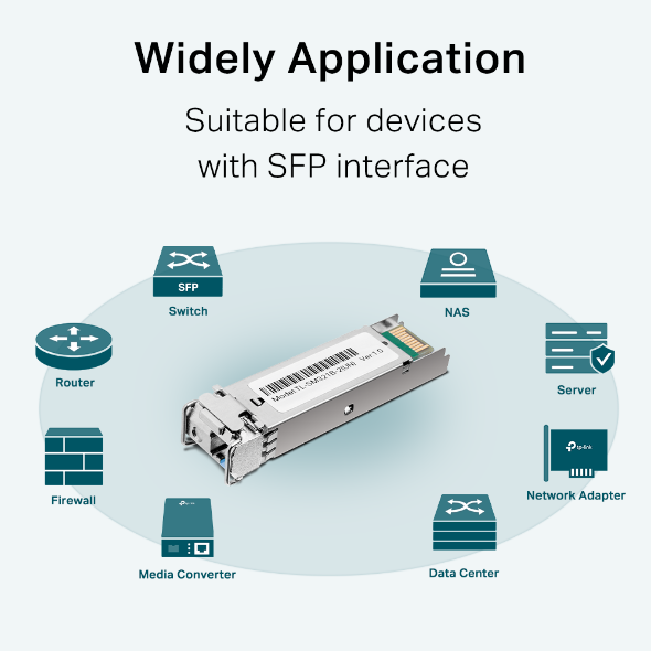 MODUL SFP TP-LINK Single-mode, conector LC, 1000Base-BX WDM Bi-Directional, TX:1310nm/RX:1550nm, pana la 2km "SM321B-2"