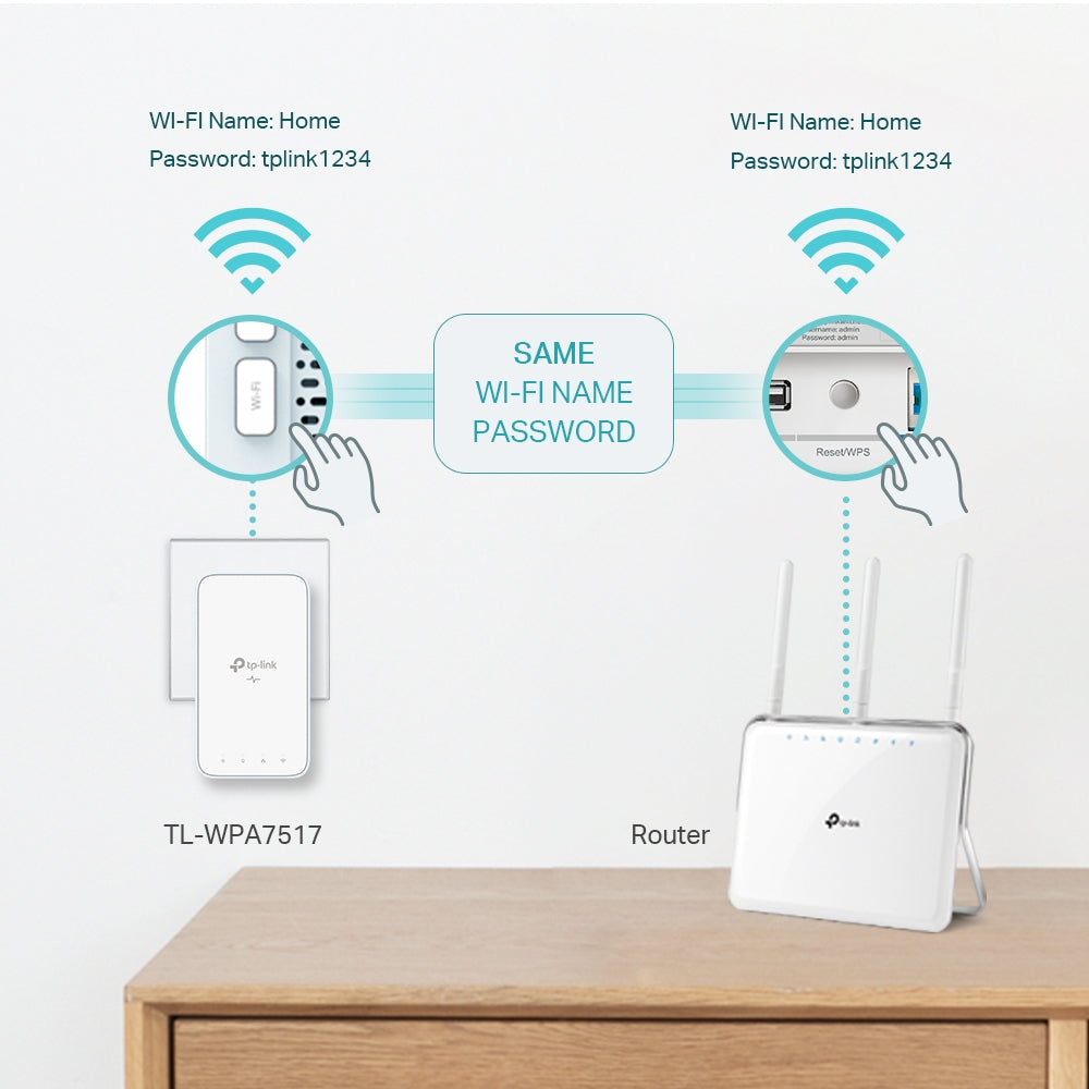 KIT ADAPTOR + Amplificator POWERLINE. AV1000 Gigabit AC, TP-LINK "TL-WPA7517 KIT"