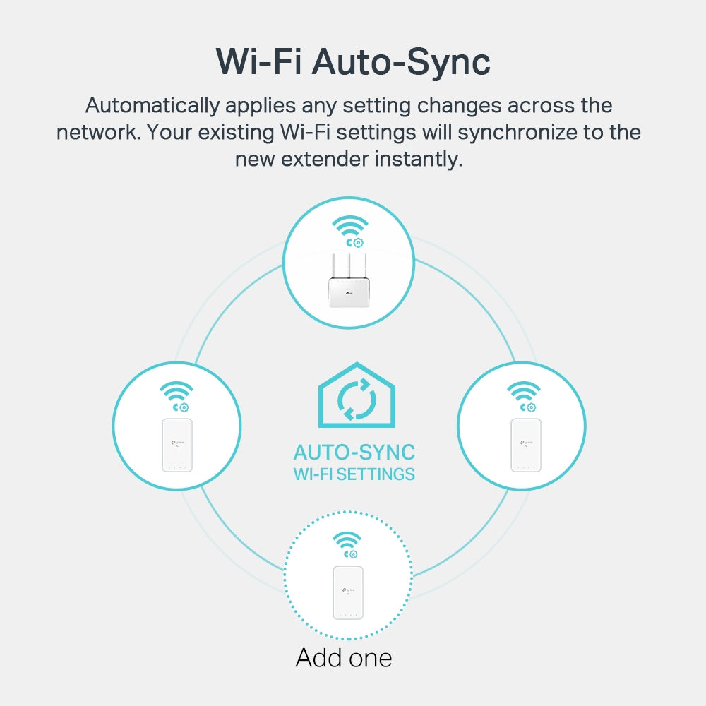 KIT ADAPTOR + Amplificator POWERLINE. AV1000 Gigabit AC, TP-LINK "TL-WPA7517 KIT"
