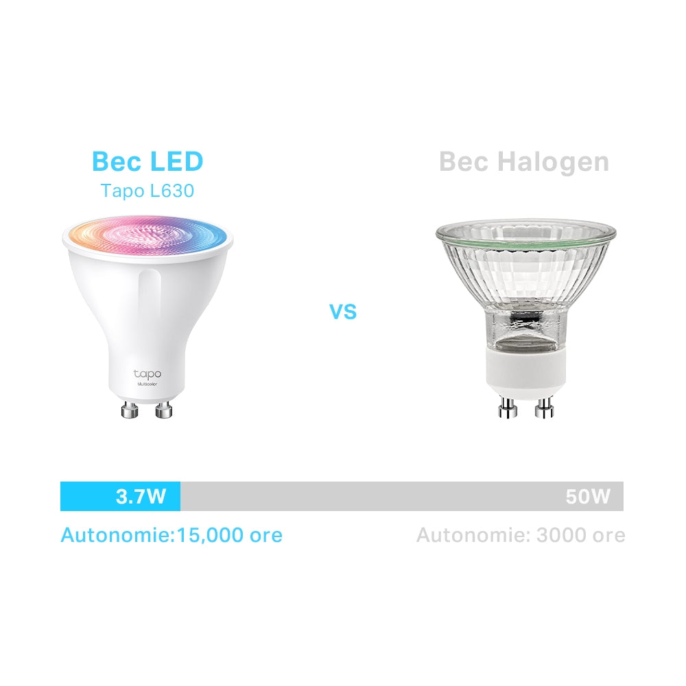 BEC LED wireless TP-LINK, 350lm, 2.9W, fasung GU10, temp culoare 2200K - 6500K,ctr prin smartph.cu apl.Tapo, ajustare auto a luminii in fct. de mom zilei "Tapo L630" (include timbru verde 0.60 lei)