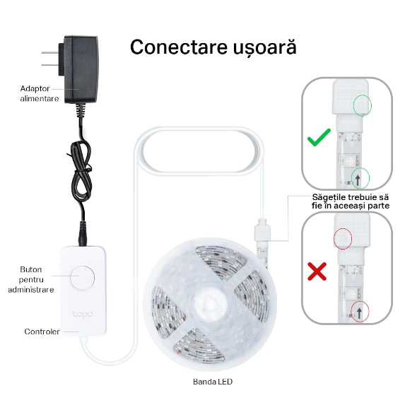 BANDA LED TP-Link RGBIC, Wi-Fi 2.4 Ghz incorporat, consum 20.5W, banda 5m, control prin aplicatia Tapo, comenzi vocale "Tapo L920-5"