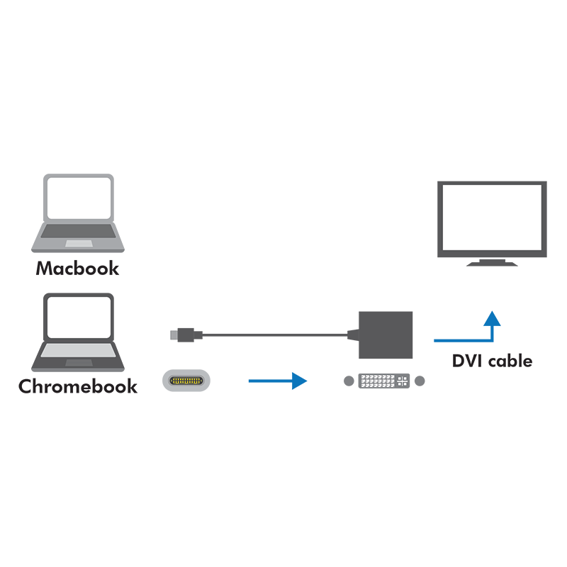 ADAPTOR video LOGILINK, adaptor USB-C (T) la DVI-I DL (M) 24+5pin, 0.15m, conectori nichelati, rezolutie maxima Full HD (1920 x 1200), plastic, dublu ecranaj, alb, "UA0245A"