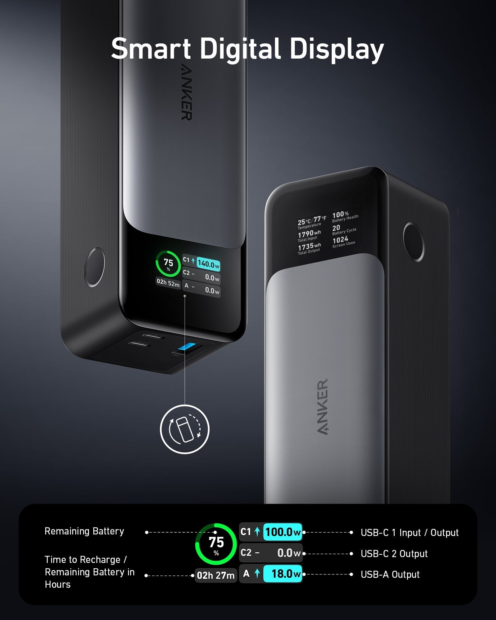 POWER BANK Anker "737" 24000mAh, 140W , 1 x USB, 2 x USB Type-C, LED pt. status baterie, 5V/3A, negru, "A1289011" - 0194644098728