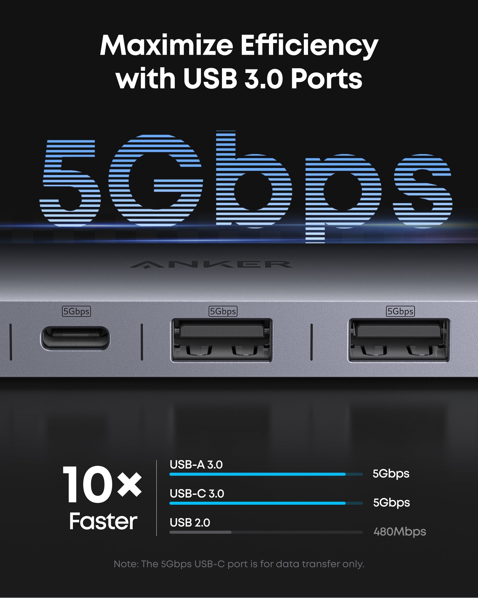 HUB Anker, 7-in-1,4K HDMI, gri "A83D2HA1" -0194644271732