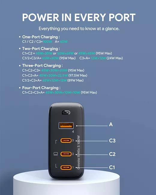 Alimentator retea Aukey, PA-B7S BK, 100W, fast charge, 3 x USB-C, 1 x USB-A, negru, "LLTSEUN1040956" - 689323785575
