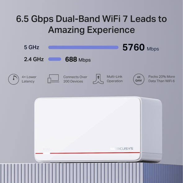 MESH MERCUSYS, Wi-Fi 7 BE6500, 2× 2.5 Gbps Ports WAN/LAN, 1× 1 Gbps WAN/LAN "Halo H37BE(2-pack)"