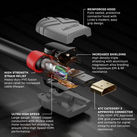 Cablu Lindy 2m High Speed HDMI, Anthra 