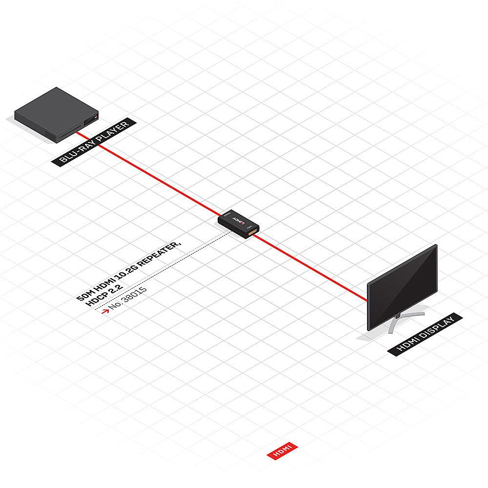 Lindy 50m HDMI 2.0 10.2G Repeater, "LY-38015"