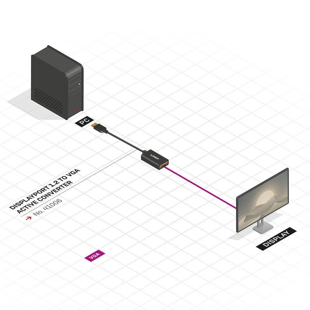 Adaptor Activ Lindy DisplayPort to VGA, "LY-41006"