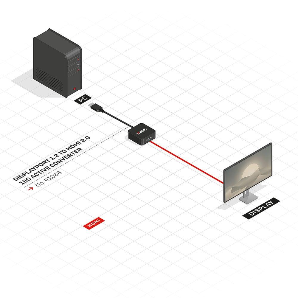 Adaptor Lindy DisplayPort 1.2 - HDMI 2.0, "LY-41068"