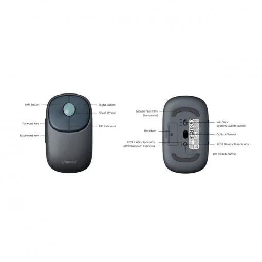 Mouse UGreen, 