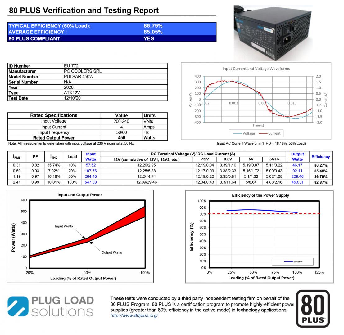 Sursa Aqirys Pulsar Ls 450W 80+ (Sursa Aqirys Pulsar Ls)