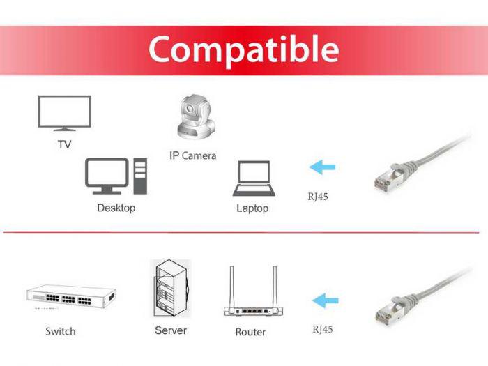 Equip Ethernet Cable CAT6 605501 (equip 605501 Cat.6 S/ftp Patch Cable)
