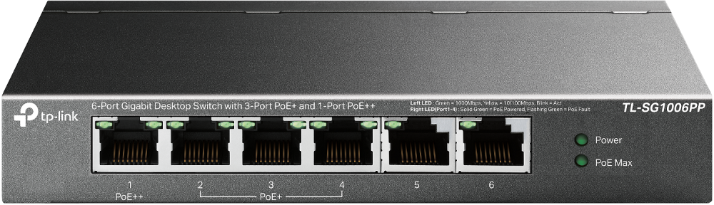 "6-Port Gigabit Desktop Switch with 3-Port PoE+ and 1-Port PoE++ PORT: 1× Gigabit PoE++ Port, 3× Gigabit PoE+ Ports, 2x Gigabit Non-PoE Ports SPEC: 802.3af/at/bt type3, 64 W PoE Power,  Desktop Steel Case FEATURE: Extend Mode for 250m PoE Transmitting for