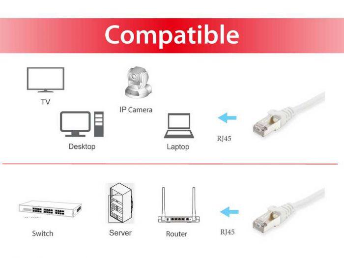 Equip Ethernet Cable CAT6 605511 (equip 605511 Cat.6 S/ftp Patch Cable)
