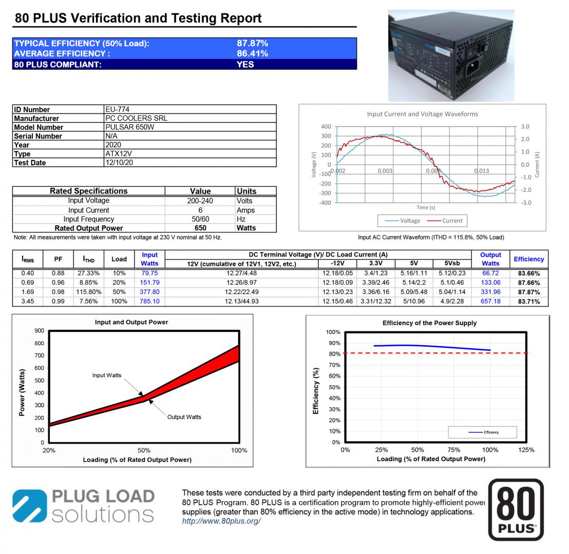 Sursa Aqirys Pulsar 650W 80+ White cert (Sursa Aqirys Pulsar)