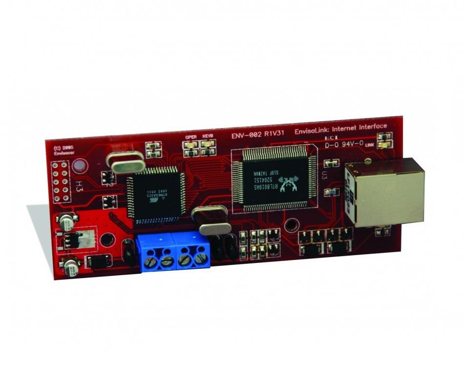Modul de Comunicare Rezidential IP (Modul de comunicare rezidential IP)
