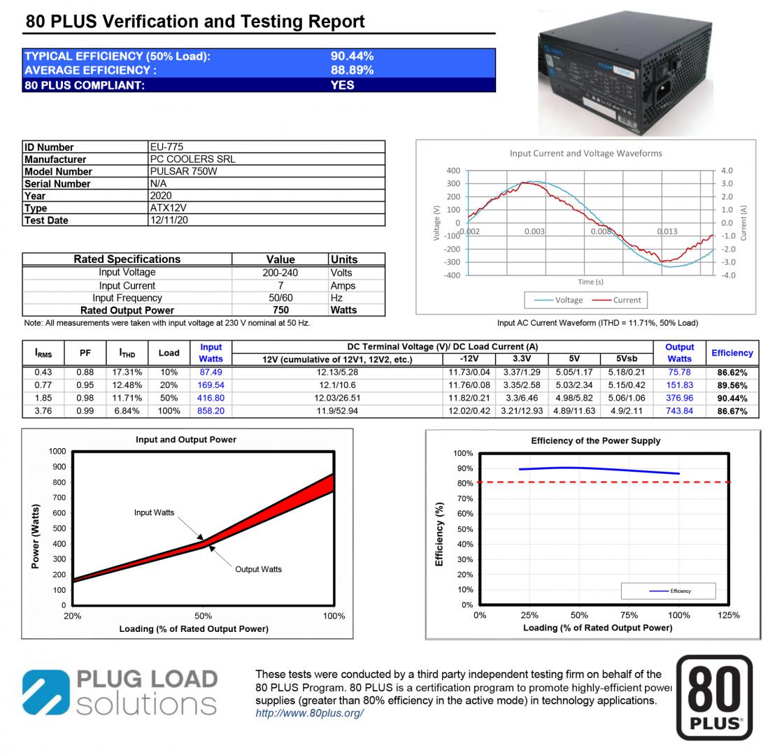 Sursa Aqirys Pulsar 750W 80+ White cert (Sursa Aqirys Pulsar)