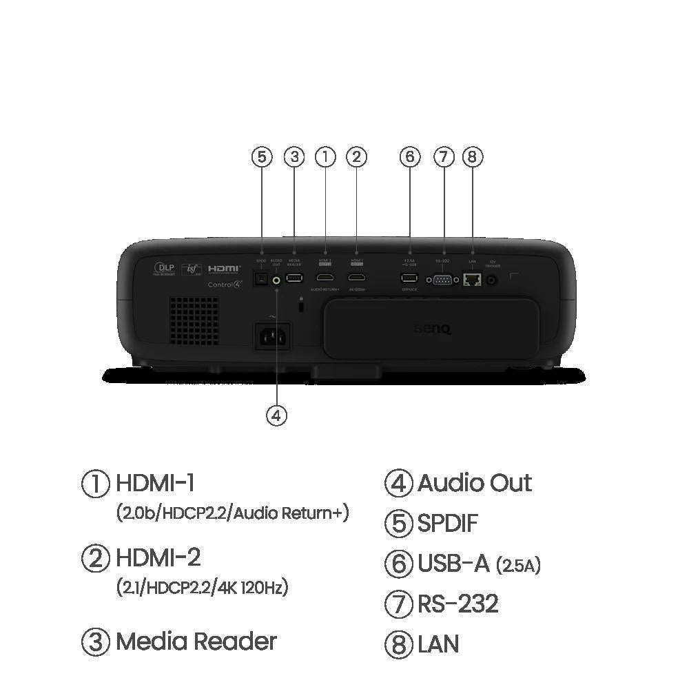 Projector Benq W4000I (Videoproiector Home Cinema BenQ W4000I)