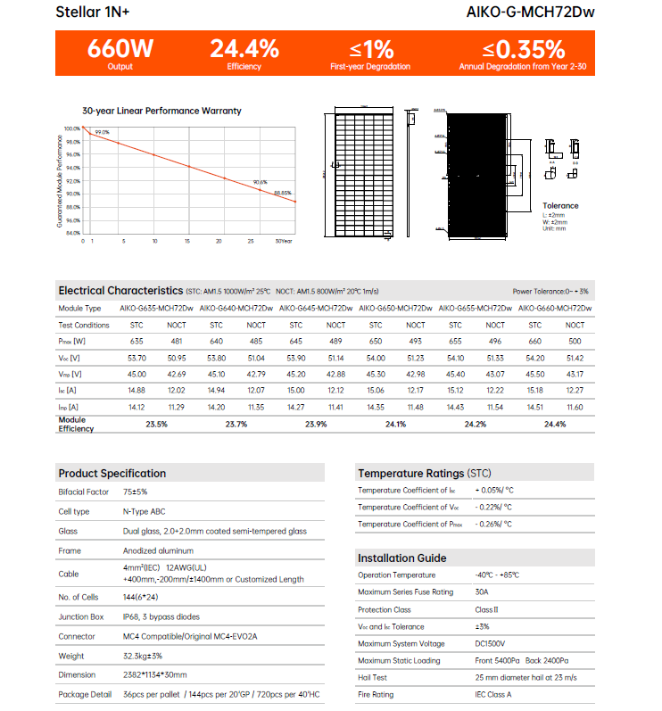 Pv Panel 645W AIKO-G645-MCH72DW (Panou Solar Fotovoltaic Monocristalin Aiko Stellar 1N+ Dual-Glass)