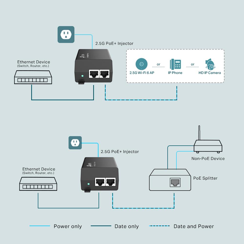 TP-LINK POE+ INJECTOR 2.5G TL-POE260S