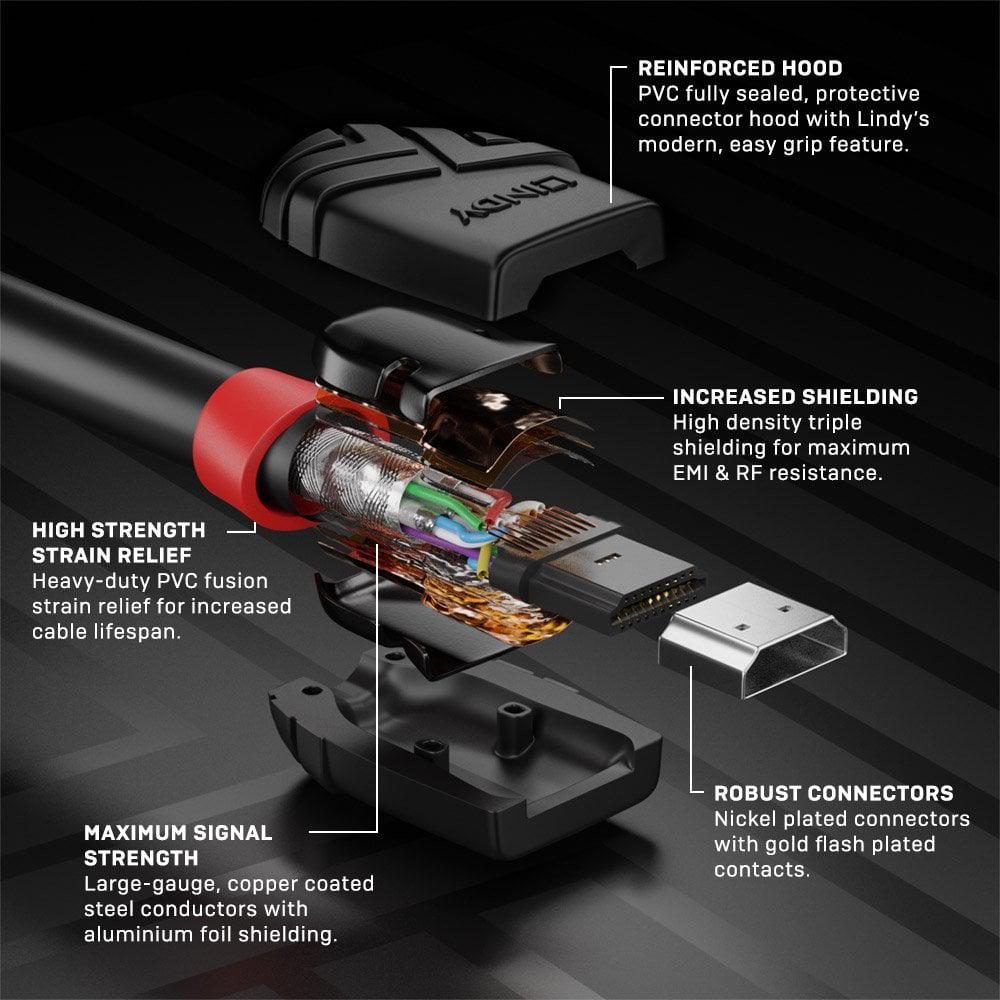 Cablu Lindy 5m HiSpd HDMI, Black Line