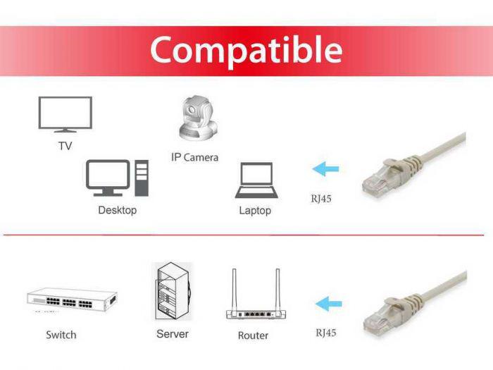 Equip Ethernet Cable CAT6 625411 (equip 625411 Cat.6 U/utp Patch Cable)