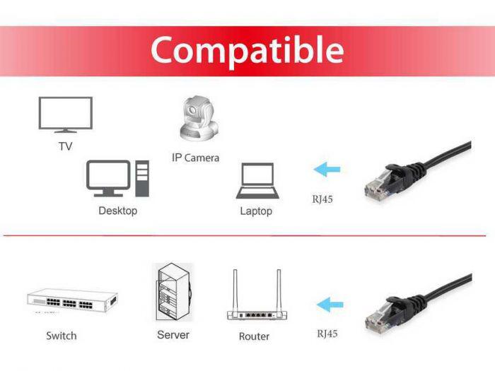 Equip Ethernet Cable CAT6 625454 (equip 625454 Cat.6 U/utp Patch Cable)