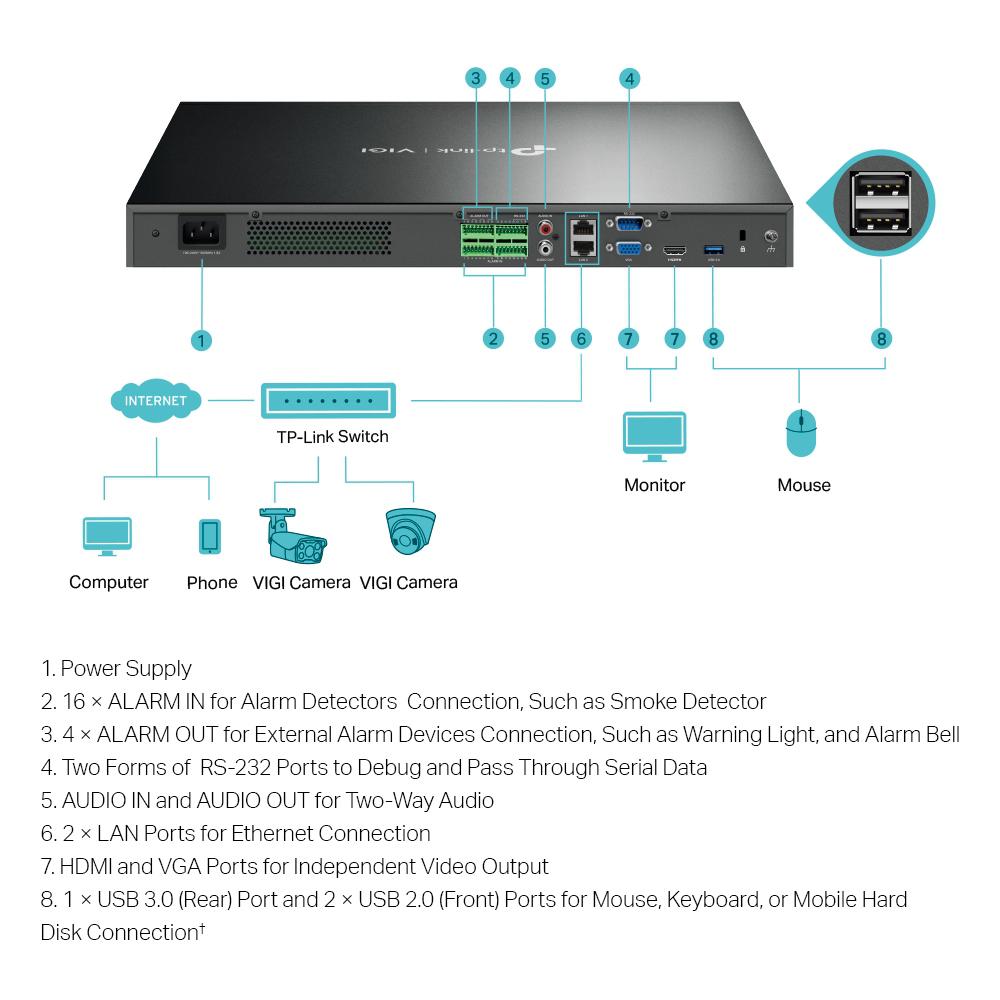 TP-Link TPL VIGI 32 CH  NW VIDEO RECORDER