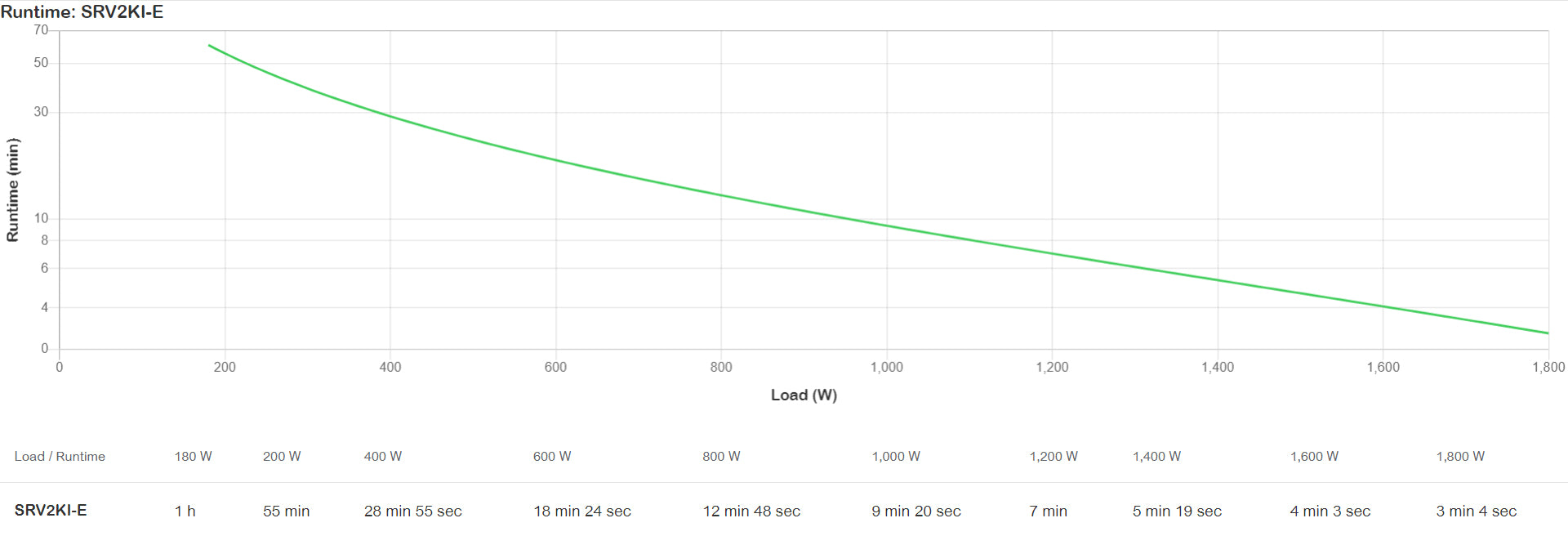 APC Smart-UPS RV 2000VA 230V "SRV2KI-E"