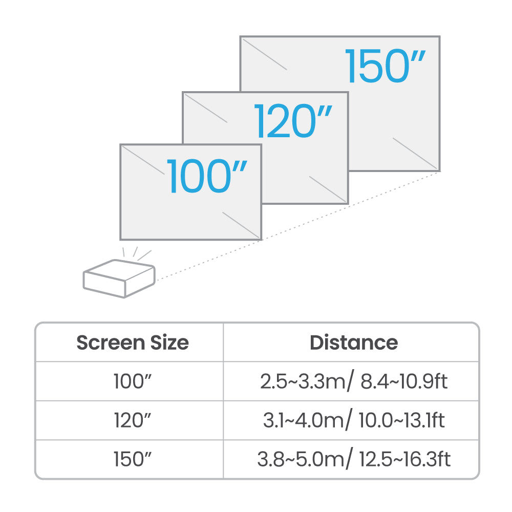 PROJECTOR Benq TK710 