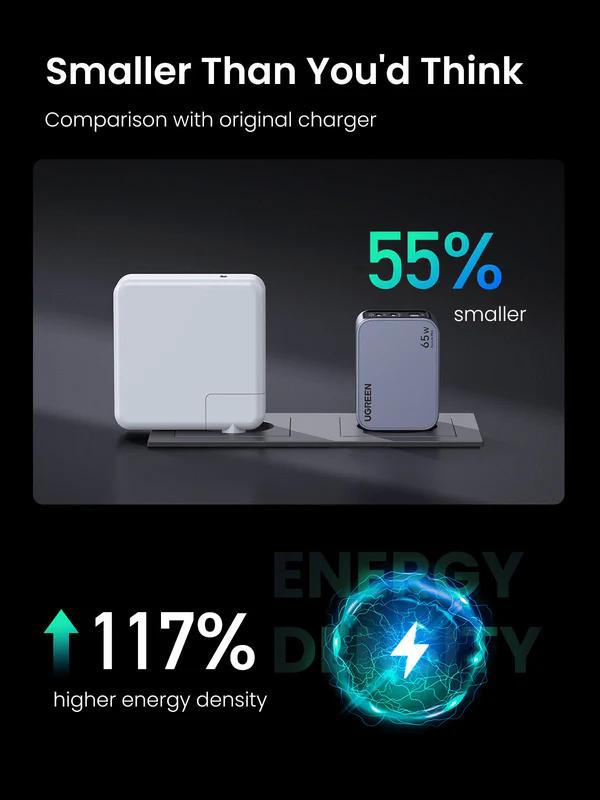 INCARCATOR retea Ugreen GaN Nexode 