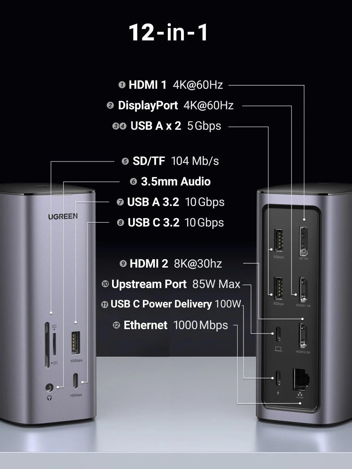 DOCKING Station Ugreen, 