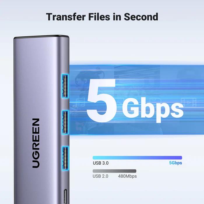 DOCKING Station Ugreen, 